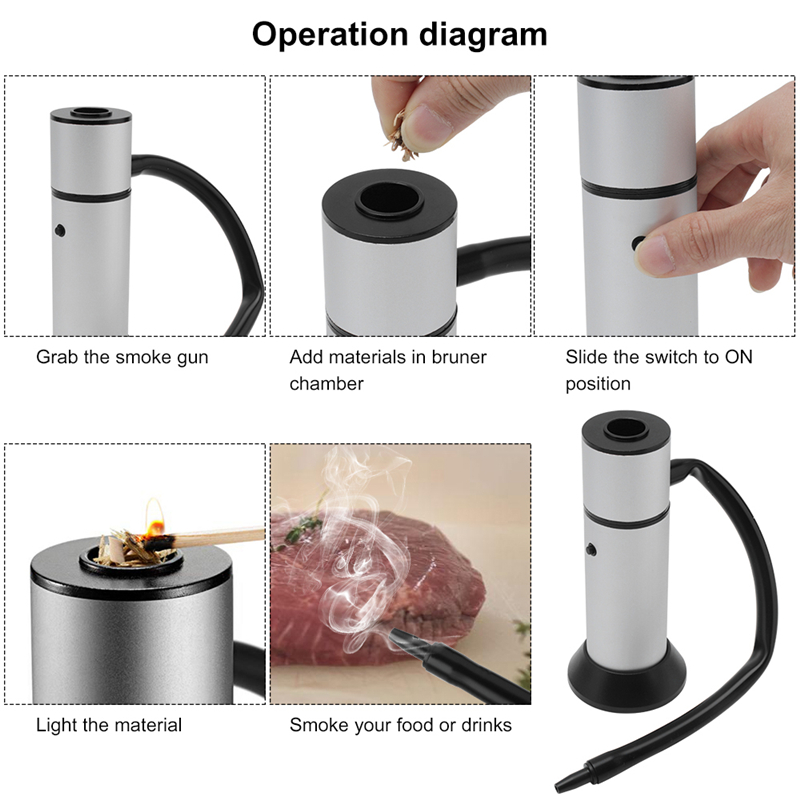 1 مجموعة الغذاء مولد الدخان ال - مراجعة Smoking Gun Kit وسعره